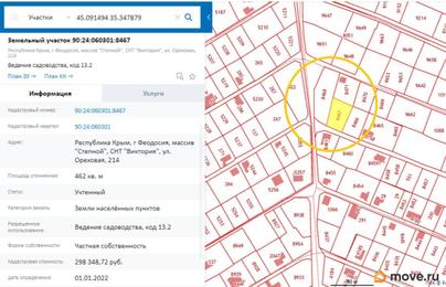 земельный участок, 5 соток